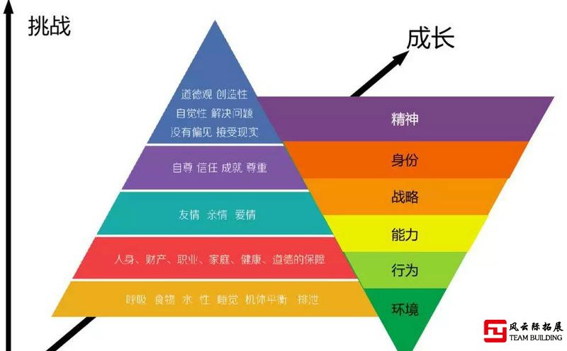 正確團建是什么樣的？什么樣的團建才是好團建？