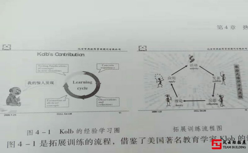 拓展培訓和傳統培訓有什么不一樣